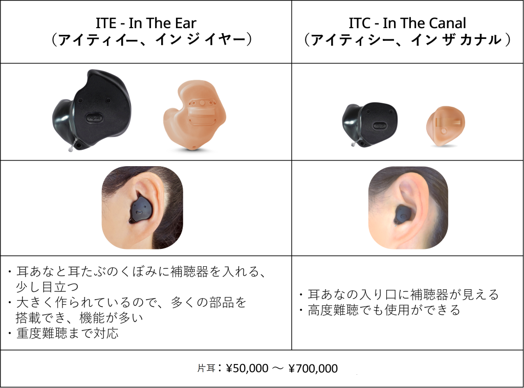 自分に合った補聴器を見つけられる！主な4種類とその特徴を解説