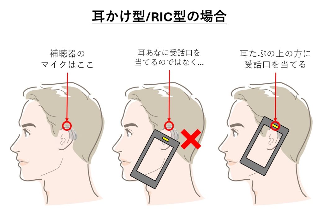 耳かけ型補聴器とRIC型補聴器で電話を上手に聞くためのコツ