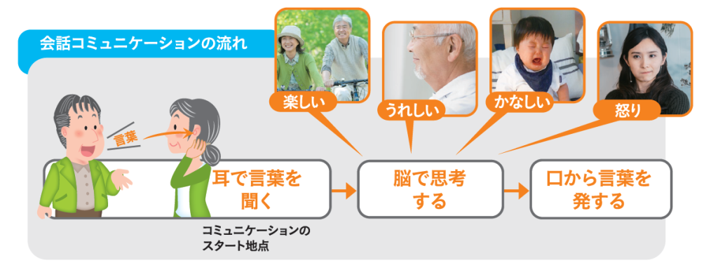 聴覚情報は様々な情動を引き起こす非常に大事なもの