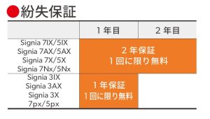 シグニア補聴器の紛失保証の説明