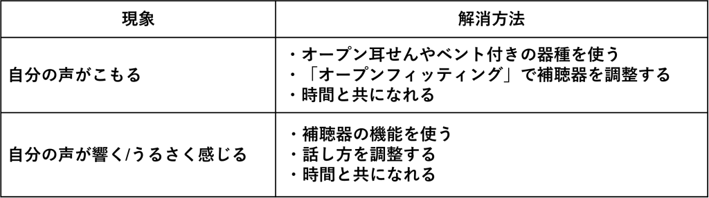 補聴器の「自分の声」にまつわる主な2つの問題とその解消方法