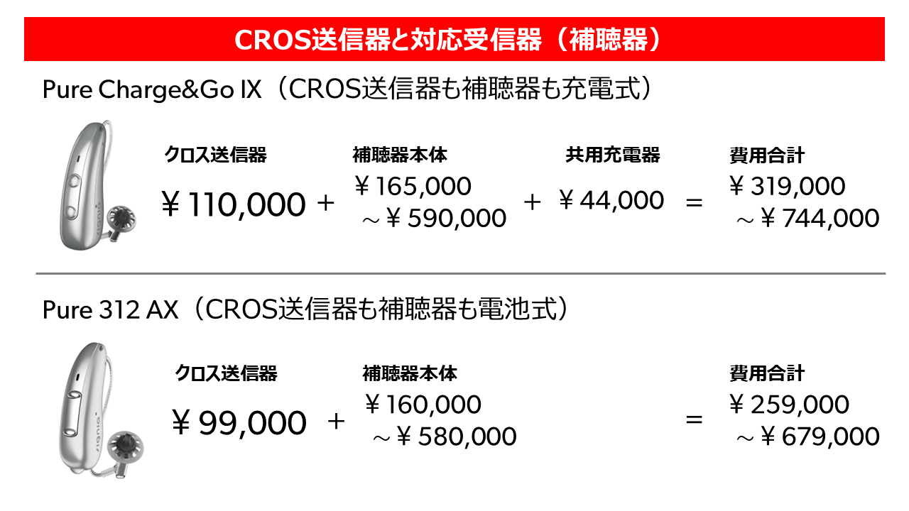 シグニアのCROS補聴システム