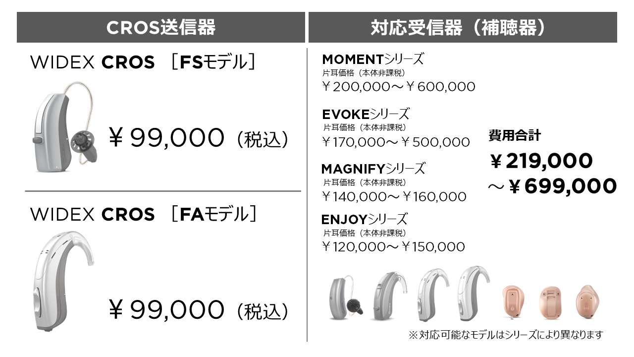 ワイデックスのCROS補聴システム